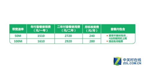 电信宽带100M速度是多少?电信宽带100M实际网速多少? 第1张 电信宽带100M速度是多少?电信宽带100M实际网速多少? 第1张