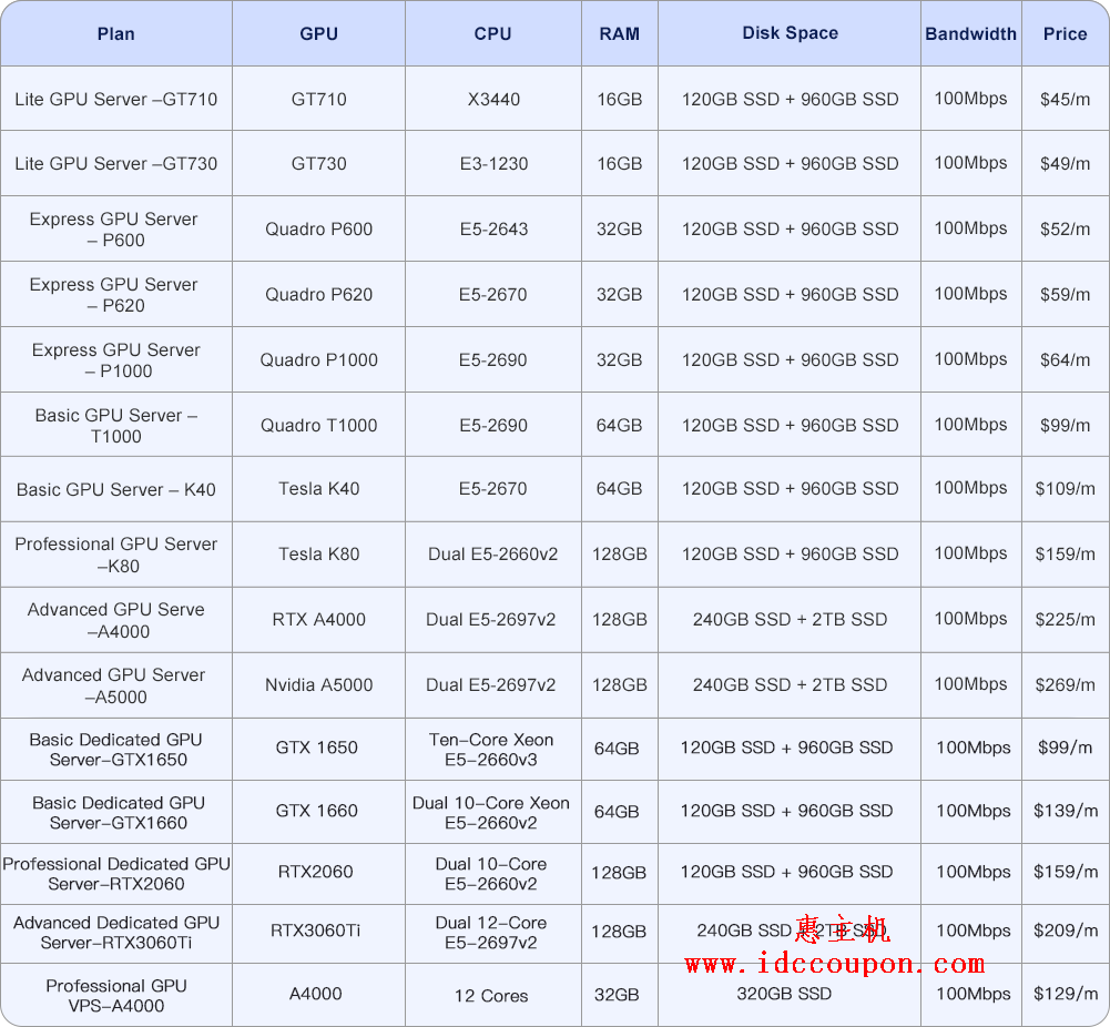 velocihost：专业美国GPU服务器供应商，超多GPU显卡型号可供选择