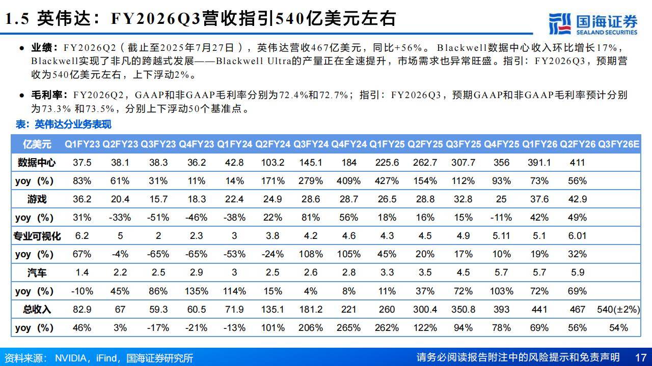 velocihost:专业美国GPU服务器供应商,超多GPU显卡型号可供选择 第3张 velocihost:专业美国GPU服务器供应商,超多GPU显卡型号可供选择 第3张