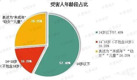 安全套使用调查数据,哪些年龄段使用率最低? 第2张 安全套使用调查数据,哪些年龄段使用率最低? 第2张