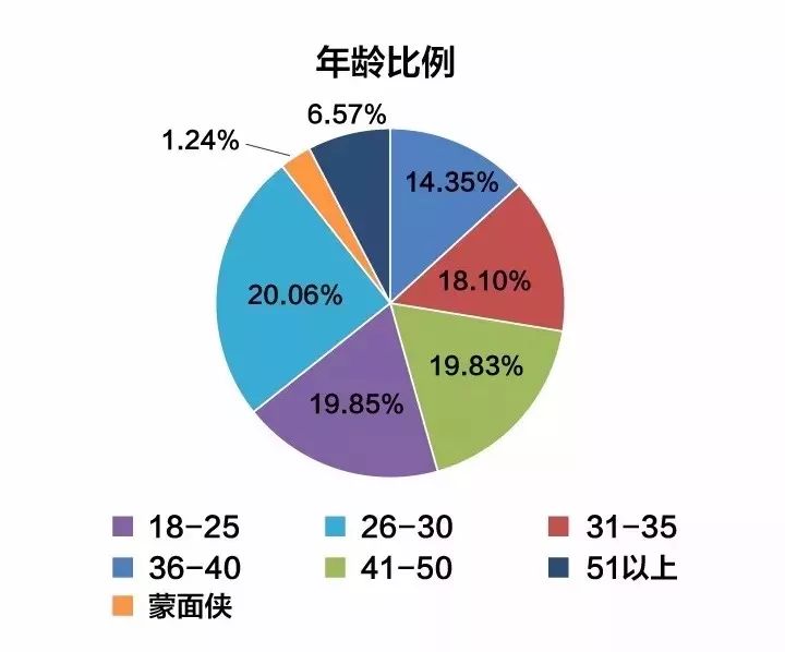 安全套使用调查数据,哪些年龄段使用率最低? 第3张 安全套使用调查数据,哪些年龄段使用率最低? 第3张