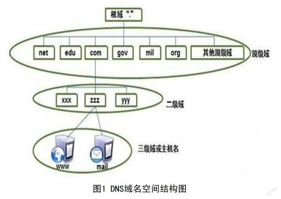 局域网动态域名怎么设置?内网动态域名解析解决方案 第2张 局域网动态域名怎么设置?内网动态域名解析解决方案 第2张