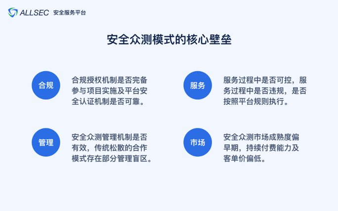 安全众测思路 第2张 安全众测思路 第2张