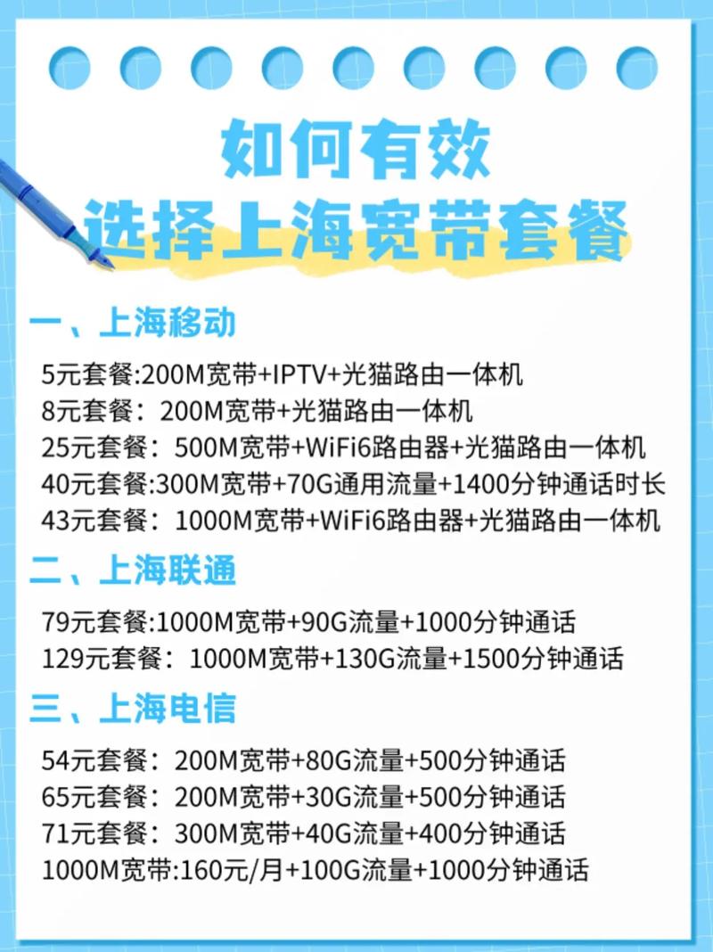 上海联通电信宽带哪家强?上海宽带办理费用及套餐详解 第3张 上海联通电信宽带哪家强?上海宽带办理费用及套餐详解 第3张