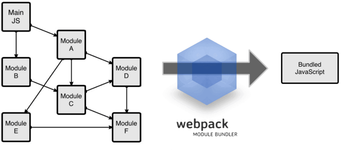 react webpack配置如何优化项目性能与加载速度?30字疑问长尾标题,React项目Webpack配置技巧探讨与性能提升策略? 第1张 react webpack配置如何优化项目性能与加载速度?30字疑问长尾标题,React项目Webpack配置技巧探讨与性能提升策略? 第1张