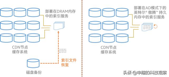百度P2P CDN缓存占用过多,如何合理优化资源使用? 第2张 百度P2P CDN缓存占用过多,如何合理优化资源使用? 第2张
