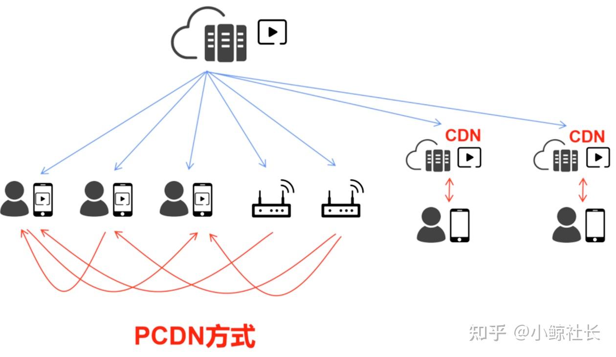 百度P2P CDN缓存占用过多,如何合理优化资源使用? 第3张 百度P2P CDN缓存占用过多,如何合理优化资源使用? 第3张