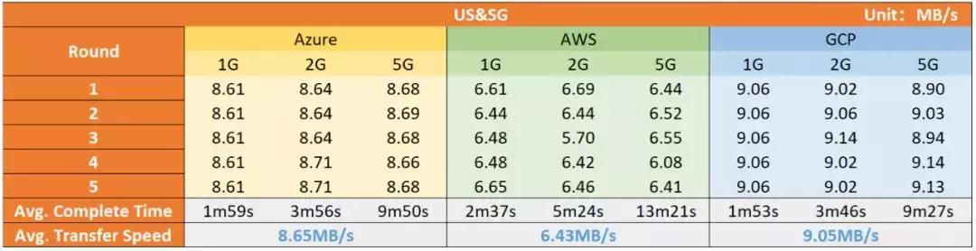 推荐:vps.us-5美元/Xen/1g内存/10g硬盘/50m不限量/送域名 第1张 推荐:vps.us-5美元/Xen/1g内存/10g硬盘/50m不限量/送域名 第1张