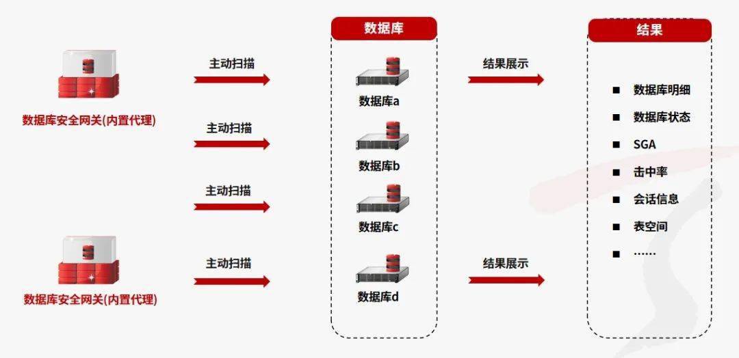 安全生产数据库内容具体包含哪些关键信息? 第2张 安全生产数据库内容具体包含哪些关键信息? 第2张