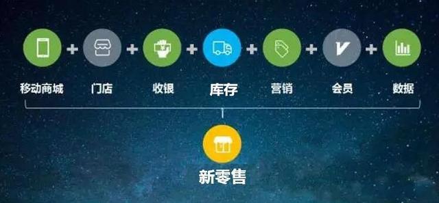 如何打造成功的餐饮微信小程序?揭秘开发关键与策略! 第1张 如何打造成功的餐饮微信小程序?揭秘开发关键与策略! 第1张