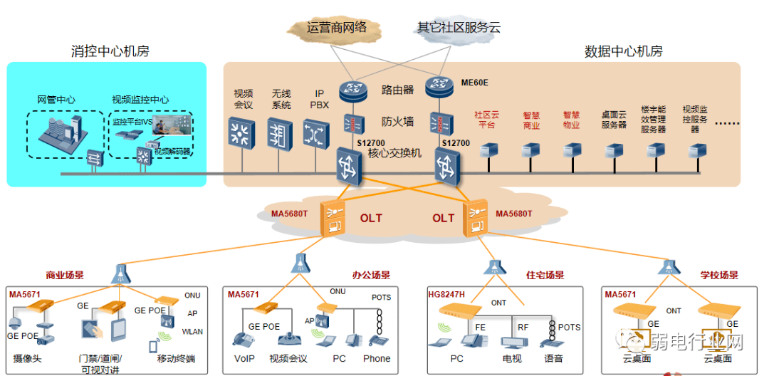 光网络方面怎么搭建?光网络建设方案与成本详解 第2张 光网络方面怎么搭建?光网络建设方案与成本详解 第2张