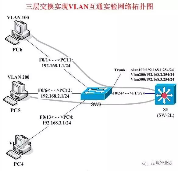配置VLAN通信时,如何确保不同VLAN间高效且安全的数据传输? 第2张 配置VLAN通信时,如何确保不同VLAN间高效且安全的数据传输? 第2张