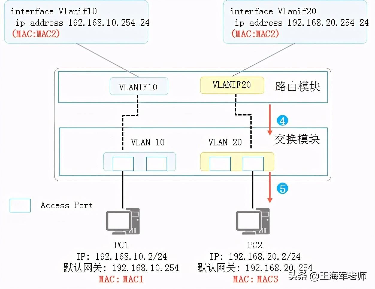 配置VLAN通信时,如何确保不同VLAN间高效且安全的数据传输? 第1张 配置VLAN通信时,如何确保不同VLAN间高效且安全的数据传输? 第1张