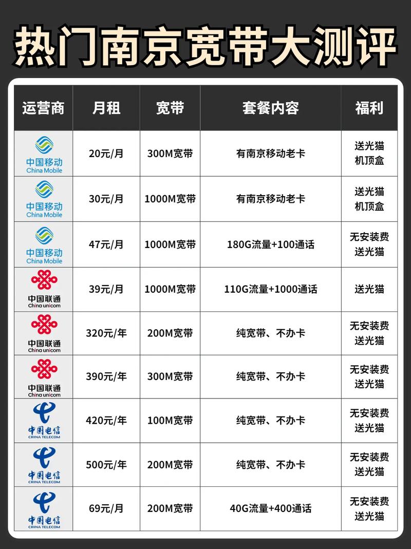 南京电信宽带套餐多少钱,南京电信宽带套餐资费 第2张 南京电信宽带套餐多少钱,南京电信宽带套餐资费 第2张