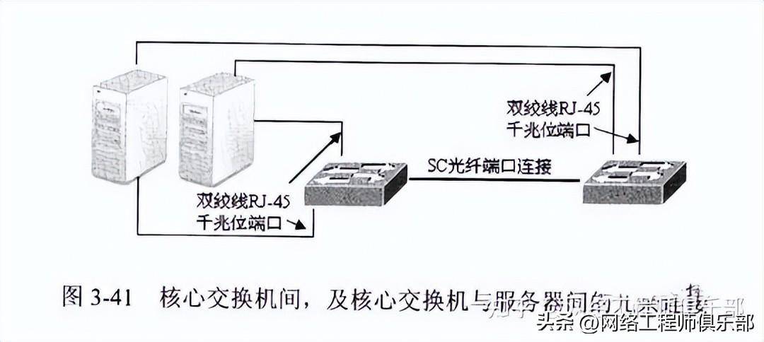 交换机冗余配置怎么做,交换机冗余配置方法 第1张 交换机冗余配置怎么做,交换机冗余配置方法 第1张