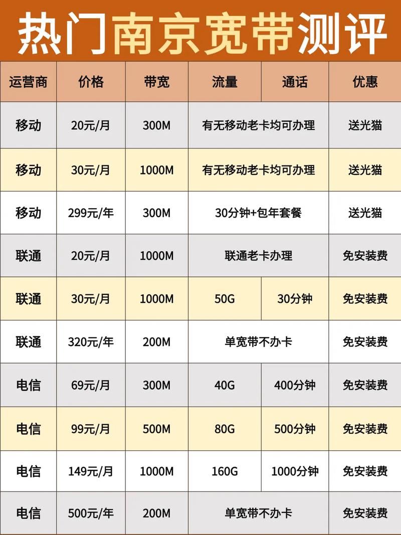 南京电信宽带套餐多少钱,南京电信宽带套餐资费 第3张 南京电信宽带套餐多少钱,南京电信宽带套餐资费 第3张