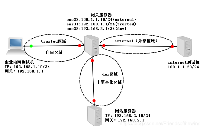 Linux路由配置过程中,如何确保网络连接的稳定性和安全性? 第3张 Linux路由配置过程中,如何确保网络连接的稳定性和安全性? 第3张