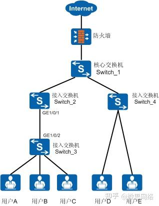 服务器连接交换机丢包怎么回事,服务器连接交换机丢包严重怎么解决 第3张 服务器连接交换机丢包怎么回事,服务器连接交换机丢包严重怎么解决 第3张