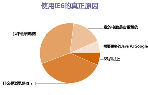配置IE ESC后,为何系统性能有所下降?如何优化? 第2张 配置IE ESC后,为何系统性能有所下降?如何优化? 第2张