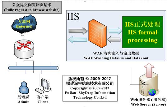 防火墙如何影响和优化IIS应用程序池的安全与性能? 第2张 防火墙如何影响和优化IIS应用程序池的安全与性能? 第2张
