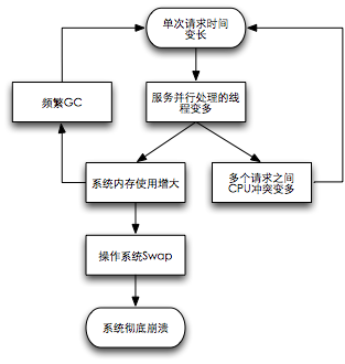 在接口配置模式下,如何优化配置流程以提高系统效率? 第3张 在接口配置模式下,如何优化配置流程以提高系统效率? 第3张