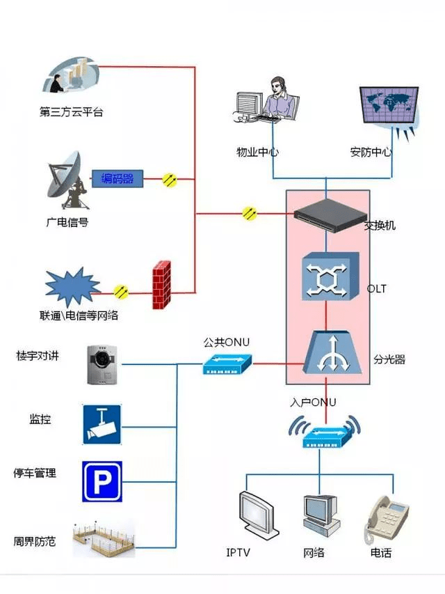 光纤网络监控方案是什么?光纤监控方案价格及实施 第2张 光纤网络监控方案是什么?光纤监控方案价格及实施 第2张