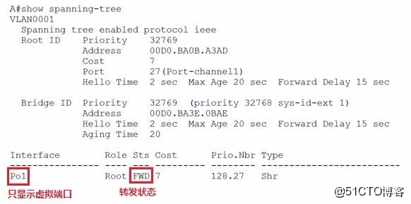 交换机冗余配置怎么做,交换机冗余配置方法 第2张 交换机冗余配置怎么做,交换机冗余配置方法 第2张