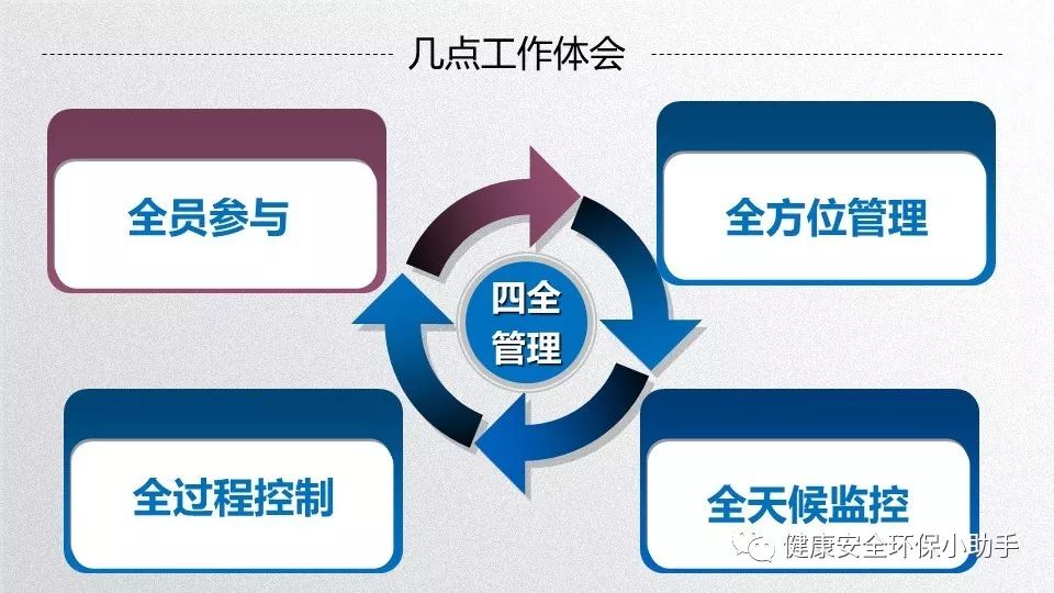 安全标准化是什么?企业如何落地实施? 第2张 安全标准化是什么?企业如何落地实施? 第2张