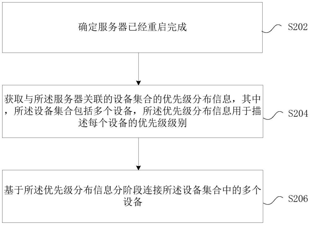 服务器连接存储步骤,服务器连接存储具体操作流程是什么? 第2张 服务器连接存储步骤,服务器连接存储具体操作流程是什么? 第2张