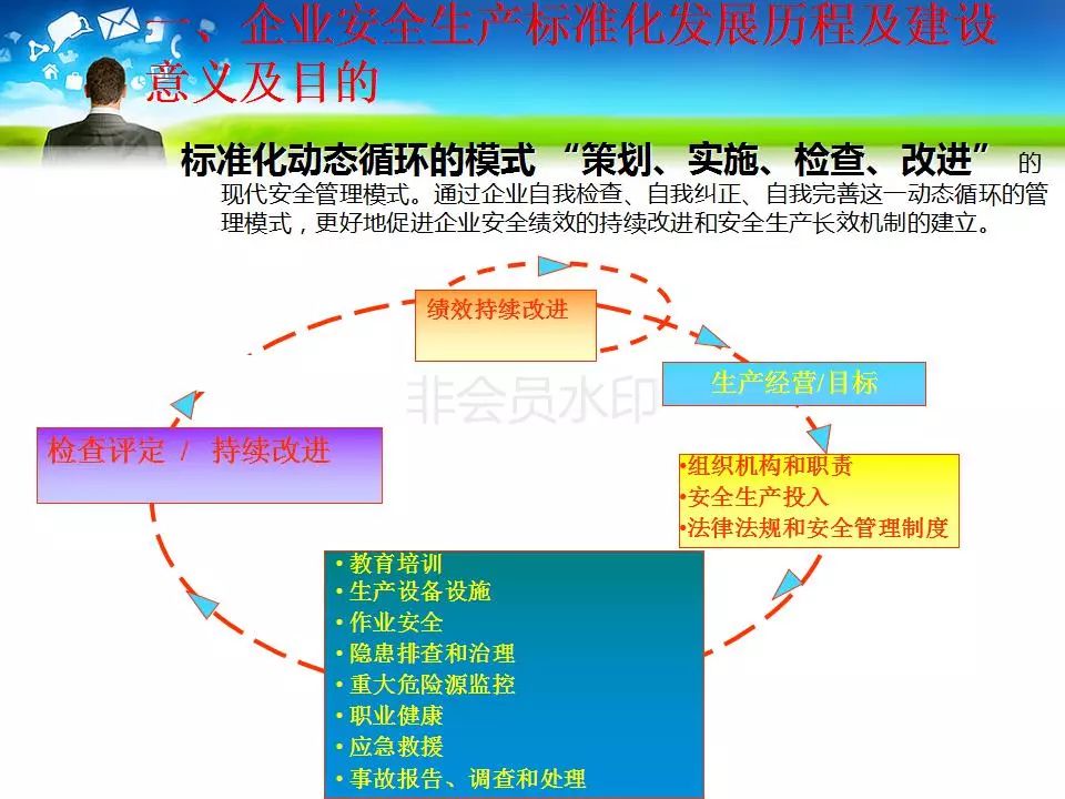 安全标准化是什么?企业如何落地实施? 第3张 安全标准化是什么?企业如何落地实施? 第3张