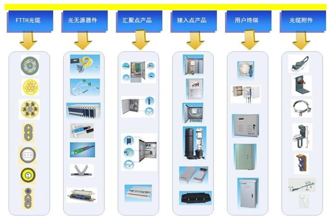 光纤专线接入有必要吗?企业专线接入必要性及光纤专线优势 第2张 光纤专线接入有必要吗?企业专线接入必要性及光纤专线优势 第2张