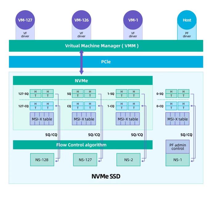 solarvps-4$/Cloud/512m内存/20g硬盘/2T流量/4数据中心
