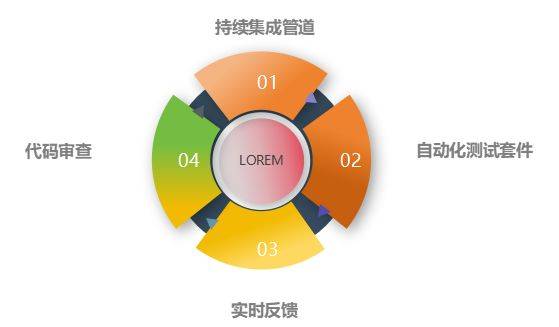 小公司软件开发流程中,如何实现高效与成本控制? 第3张 小公司软件开发流程中,如何实现高效与成本控制? 第3张
