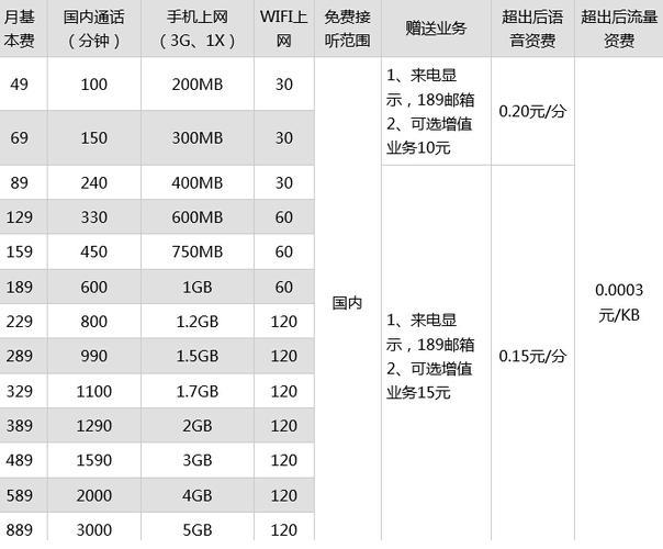 哈尔滨宽带价格表多少一月?哈尔滨宽带月租费用多少钱? 第2张 哈尔滨宽带价格表多少一月?哈尔滨宽带月租费用多少钱? 第2张