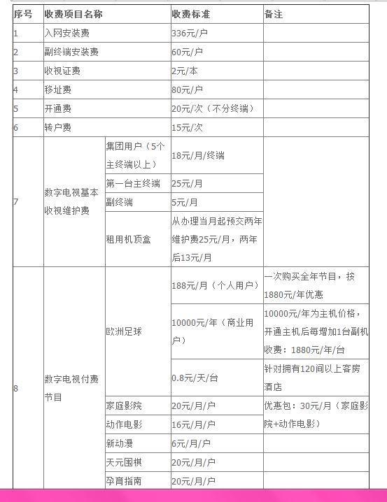 广电宽带数字电视怎么开通?广电宽带数字电视办理流程及费用 第1张 广电宽带数字电视怎么开通?广电宽带数字电视办理流程及费用 第1张