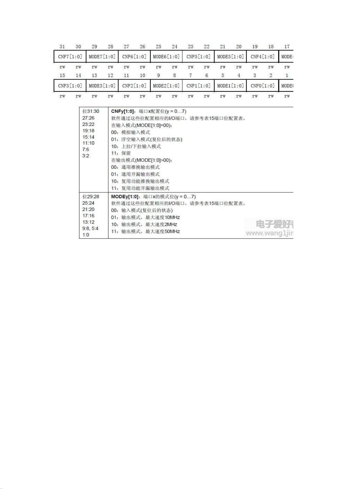 stm32 io配置,stm32 io口配置方法 第3张 stm32 io配置,stm32 io口配置方法 第3张