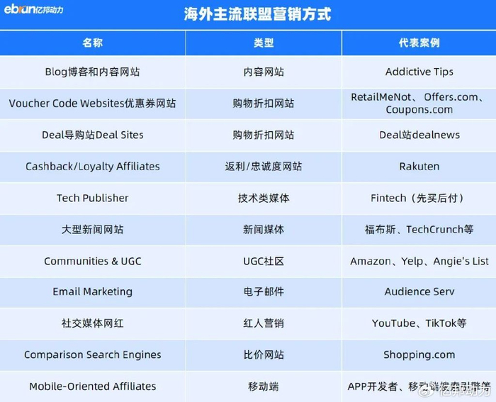 失宠的shared hosting还有机会再次崛起吗? 第1张 失宠的shared hosting还有机会再次崛起吗? 第1张