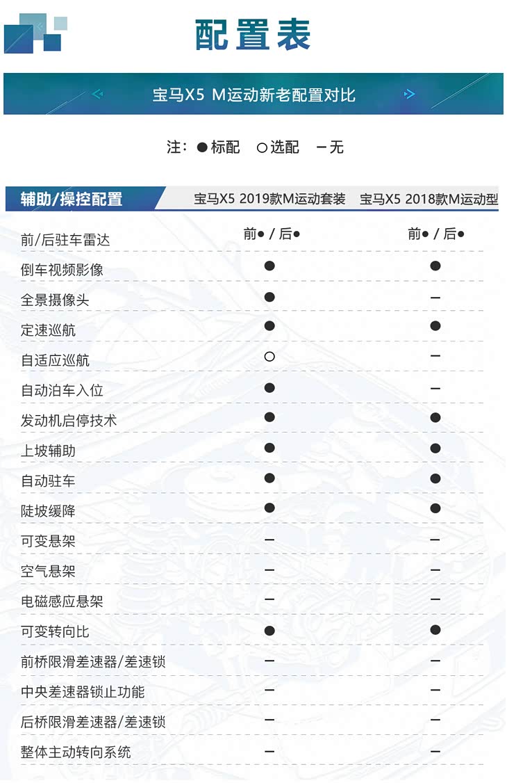 如何选择x5配置包?热门配置方案推荐! 第2张 如何选择x5配置包?热门配置方案推荐! 第2张