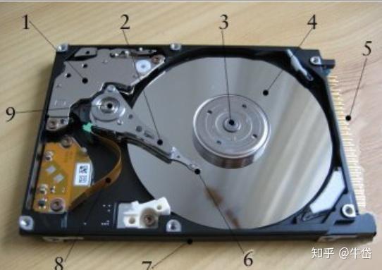 光盘存储系统设计原理是什么,光盘存储技术原理详解 第2张 光盘存储系统设计原理是什么,光盘存储技术原理详解 第2张