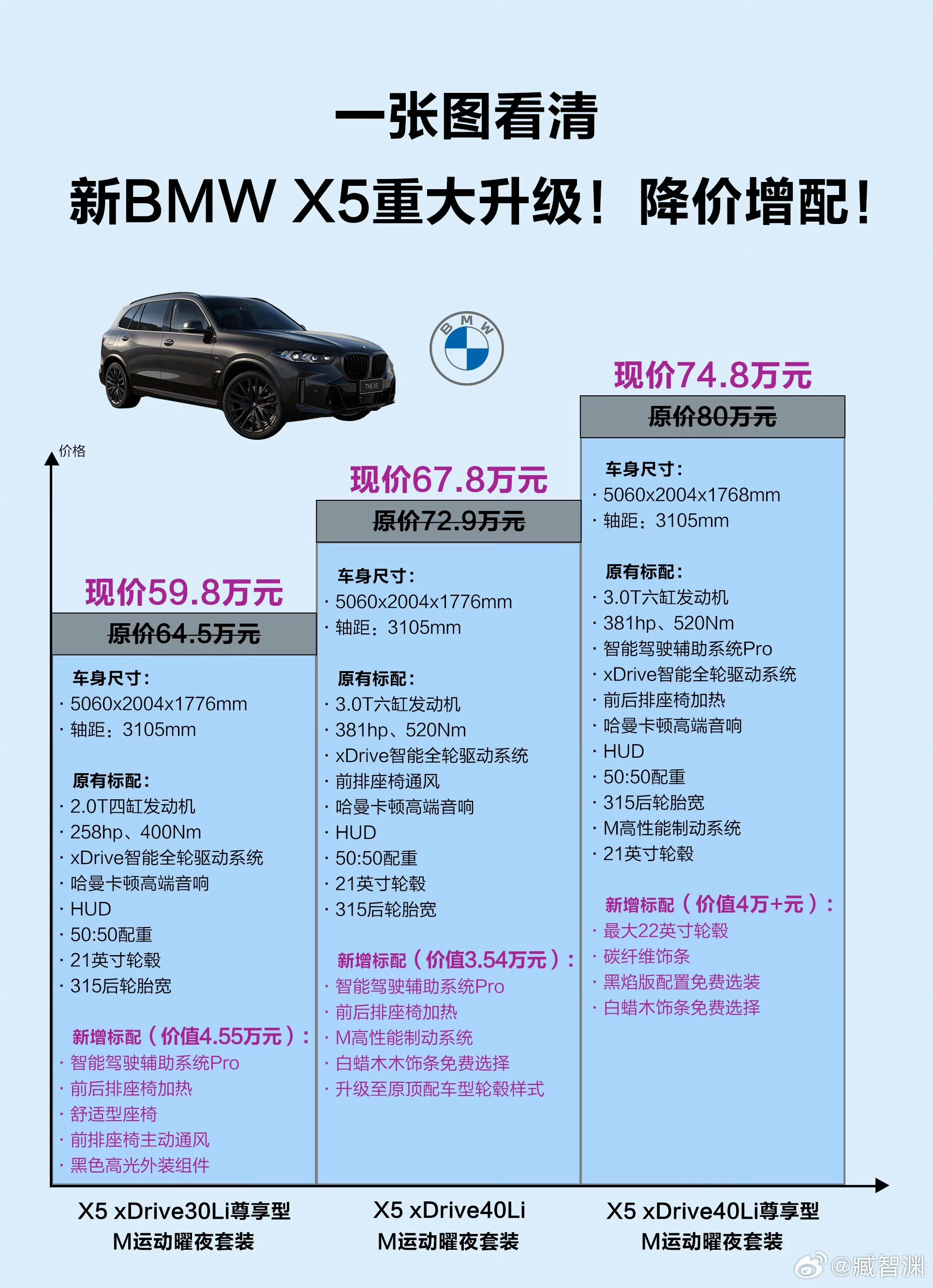 如何选择x5配置包?热门配置方案推荐! 第3张 如何选择x5配置包?热门配置方案推荐! 第3张