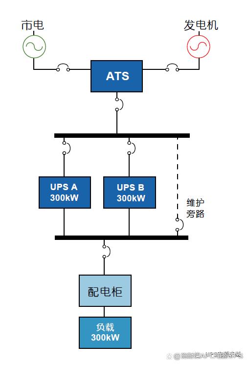 UPS电池配置计算,如何确保电力稳定供应的关键因素有哪些? 第2张 UPS电池配置计算,如何确保电力稳定供应的关键因素有哪些? 第2张