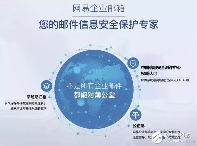 注册网易企业邮箱域名,如何确保域名安全与品牌形象一致? 第1张 注册网易企业邮箱域名,如何确保域名安全与品牌形象一致? 第1张