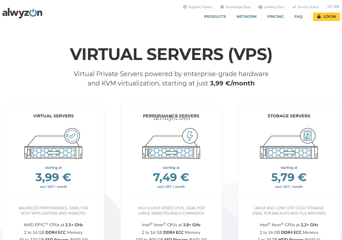vpsdime-8$年付/128内存/5g硬盘/250g流量/1G口