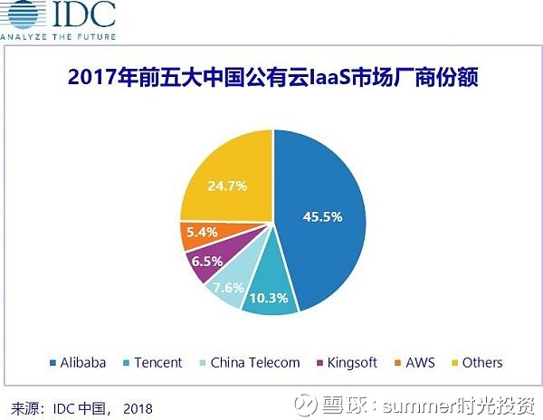 中国CDN TOP10排行榜出炉,这些知名企业究竟谁领风骚? 第1张 中国CDN TOP10排行榜出炉,这些知名企业究竟谁领风骚? 第1张