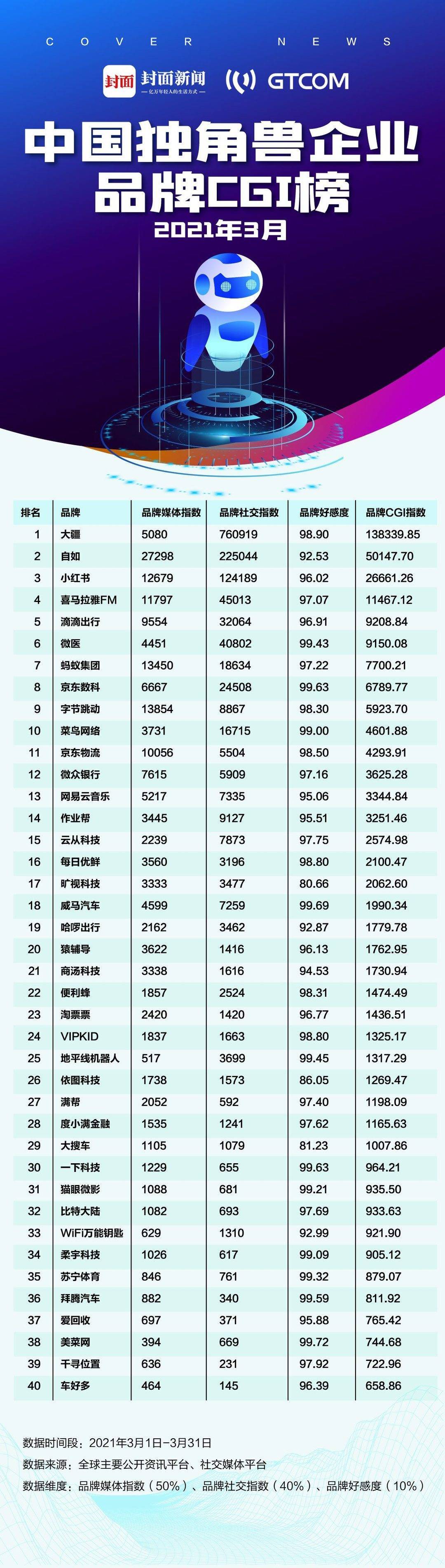 中国CDN TOP10排行榜出炉,这些知名企业究竟谁领风骚? 第3张 中国CDN TOP10排行榜出炉,这些知名企业究竟谁领风骚? 第3张