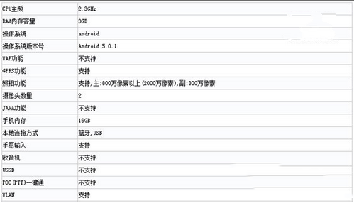 魅族mx5配置参数是多少,魅族mx5配置 第2张 魅族mx5配置参数是多少,魅族mx5配置 第2张
