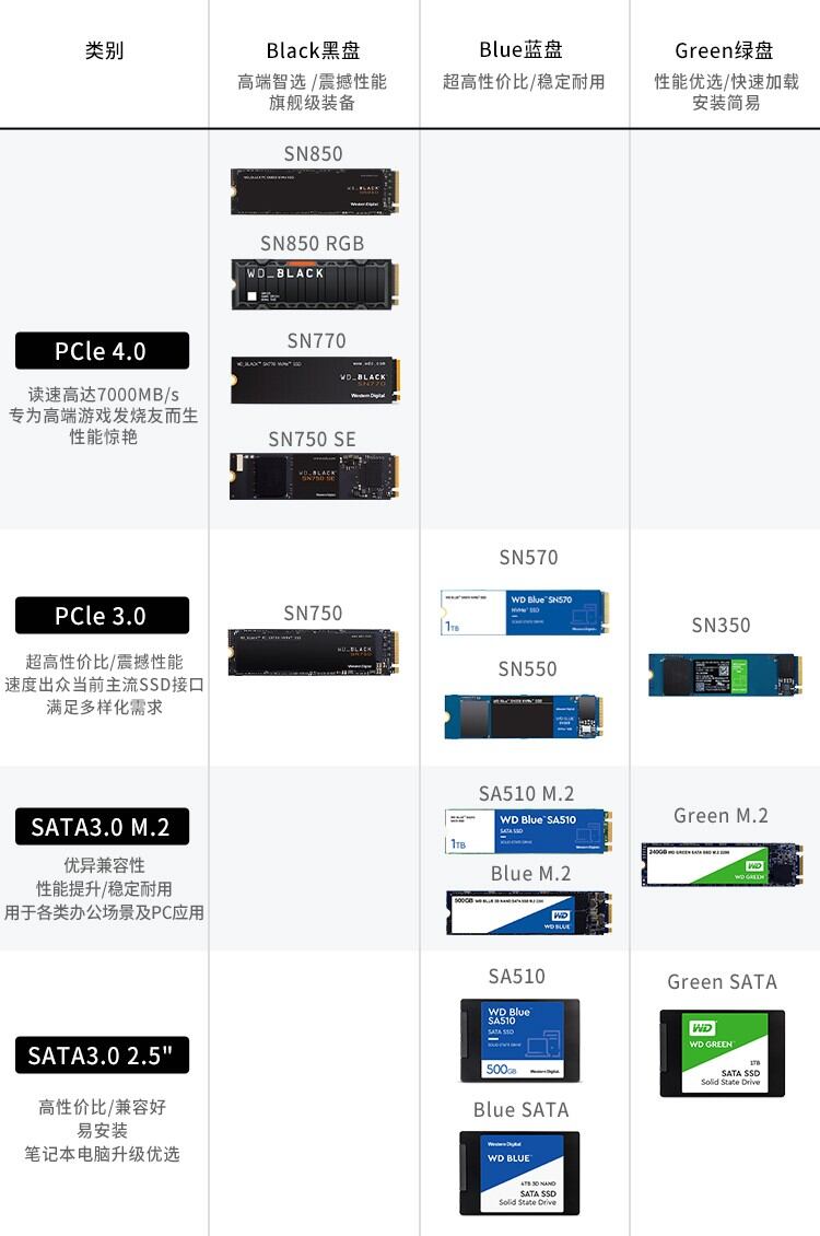 burstNet-E6500/4g内存/500g硬盘/5T流量/免费DA面板