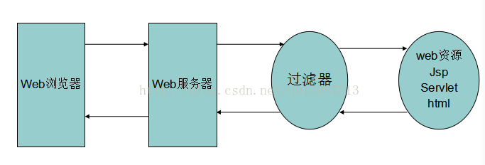 Java Filter配置时,有哪些最佳实践和常见问题需要注意? 第1张 Java Filter配置时,有哪些最佳实践和常见问题需要注意? 第1张