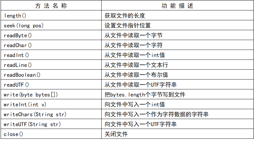 Java Filter配置时,有哪些最佳实践和常见问题需要注意? 第2张 Java Filter配置时,有哪些最佳实践和常见问题需要注意? 第2张