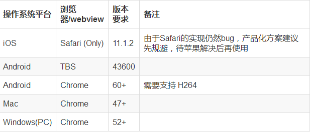 iOS配置pch过程中,常见错误和最佳实践有哪些? 第2张 iOS配置pch过程中,常见错误和最佳实践有哪些? 第2张